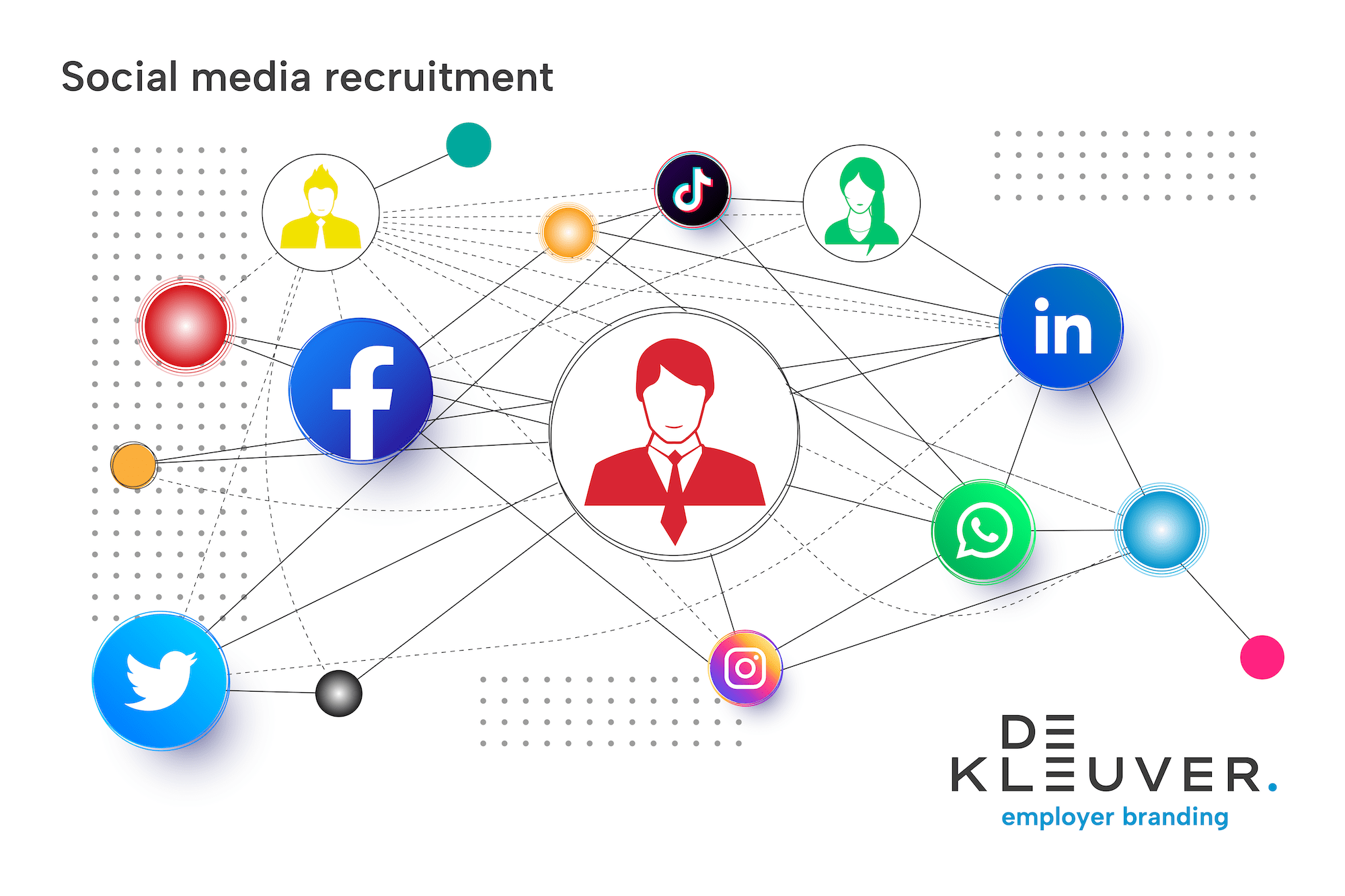 social media recruitment mix